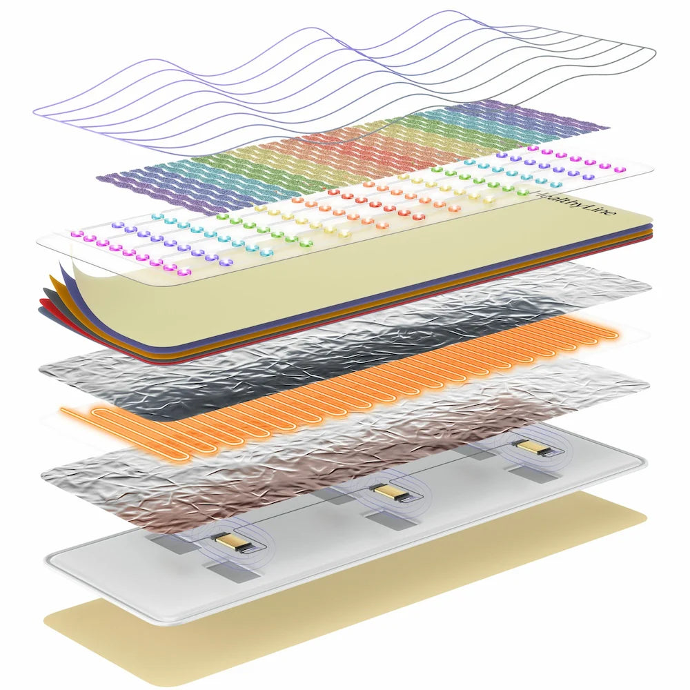 Rainbow Chakra Mat™ 7428 | Photon PEMF InfraMat Pro® Third Edition